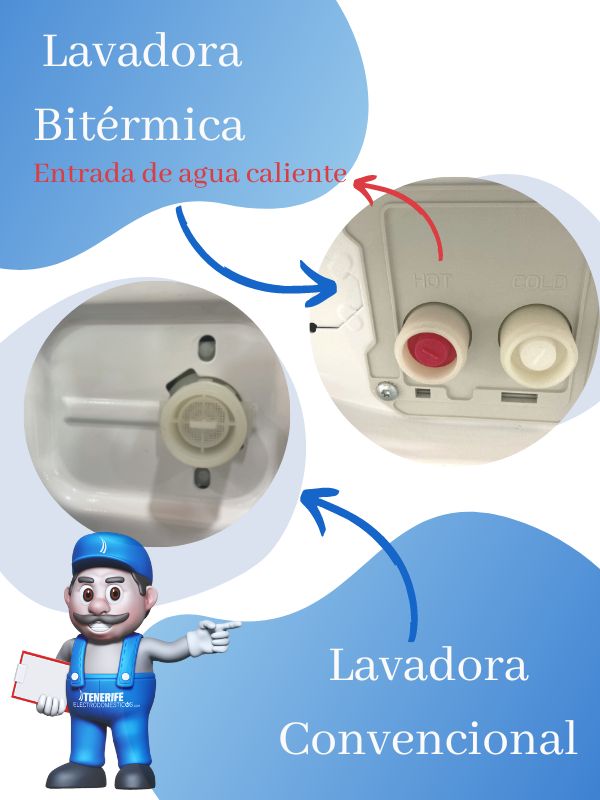 Lavadora Bitérmica vs lavadora convencional